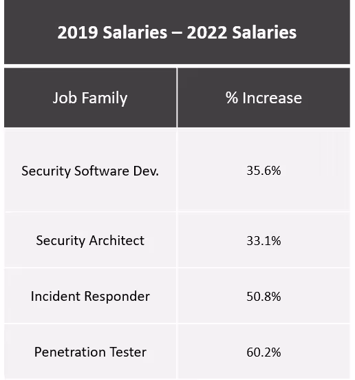 Tech Talent 