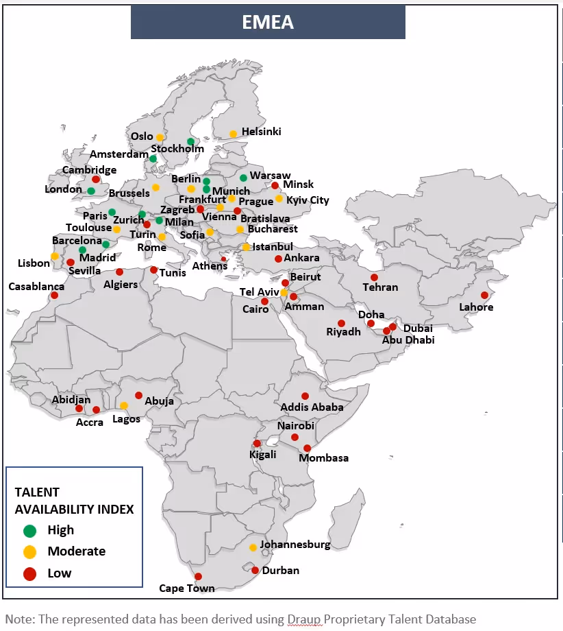 Emerging Opportunities Model