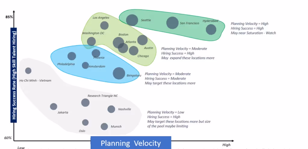 probabilistic Planning Velocity Model