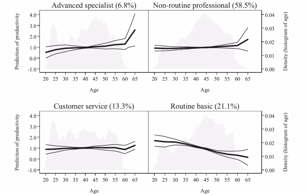 Workforce Ageing Problem
