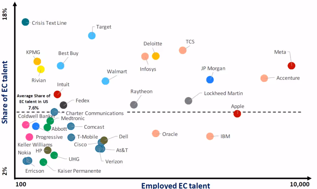 Early career simulations