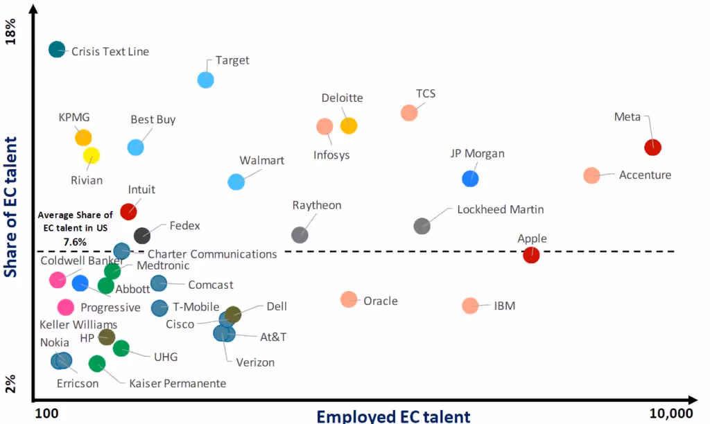 Early career simulations