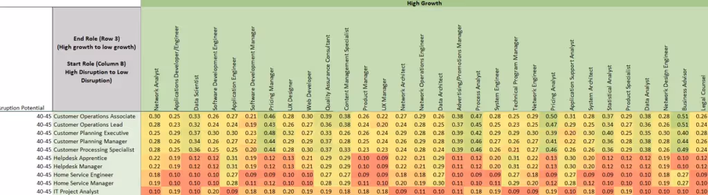 Reskilling Viability Models