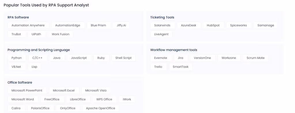 Popular Tools used by RPA Support Analyst