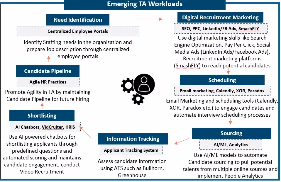 TA workloads