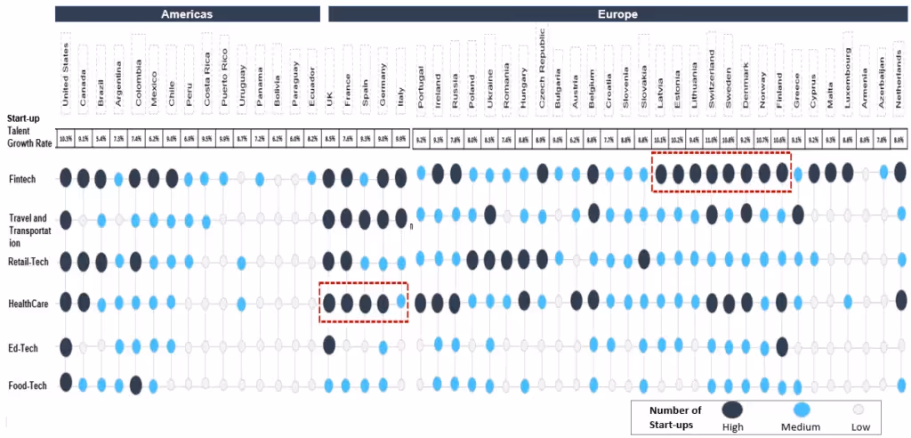 density distribution