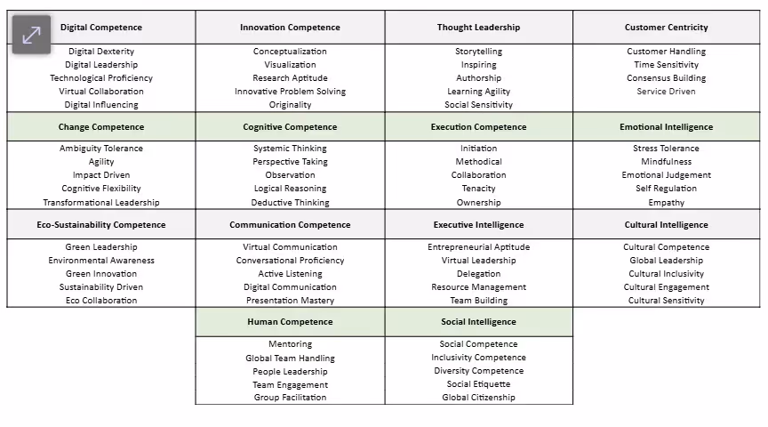 Competencies library