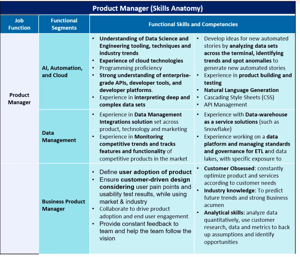 Product Managers in Digital Transforming Enterprises