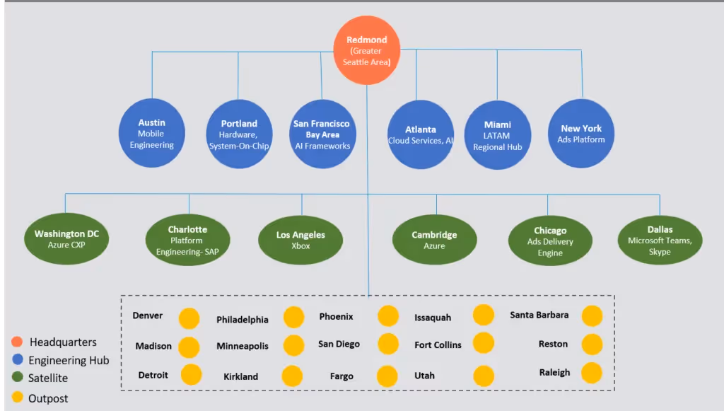  Talent Intelligence professionals