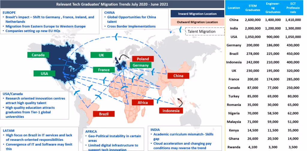 Global Migration Trends