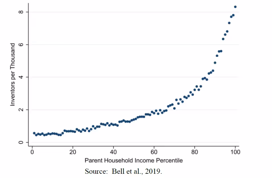 Wealth of patents filing