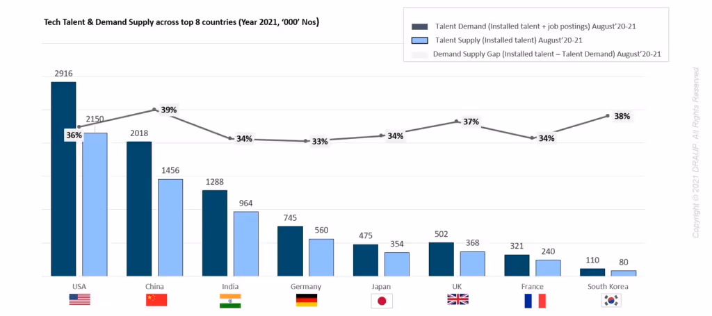 supply-demand gap