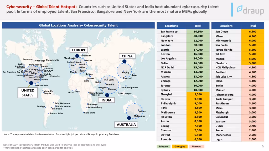 Global Location Footprint