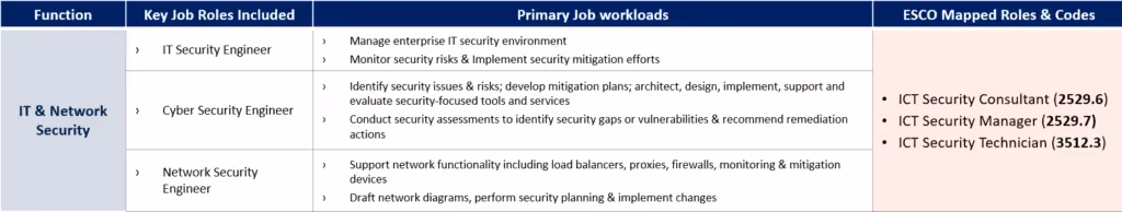 European Skills Qualifications