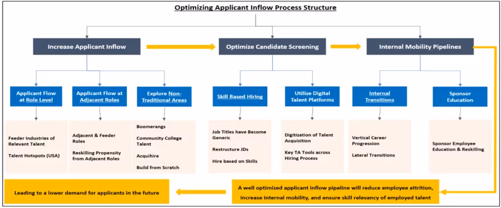 supply chain approach