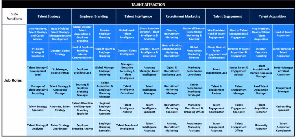 Talent Attraction
