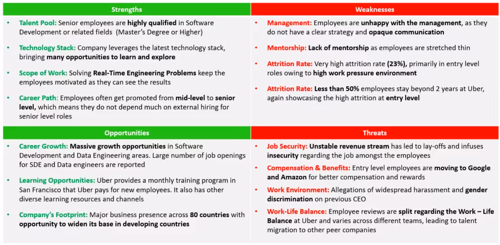 SWOT