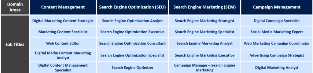 Digital Marketing