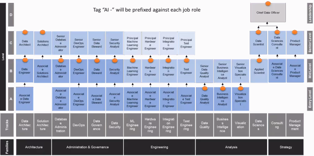 Occupation Maps