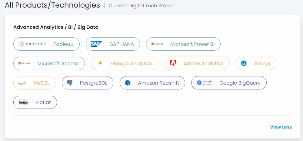 Analytics Tech Stack