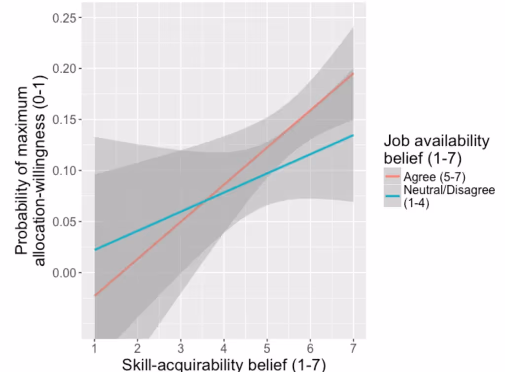 Job Availability