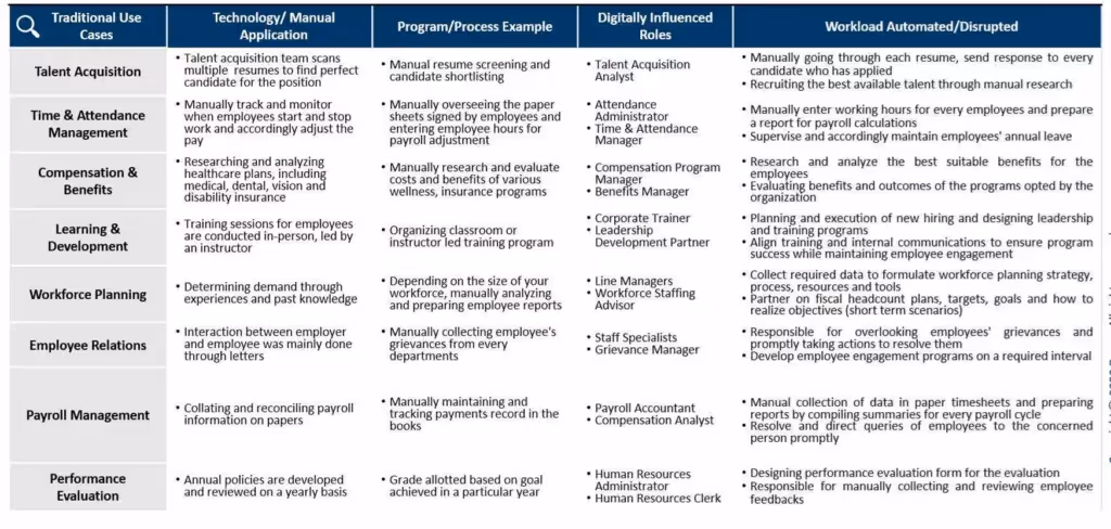 HR that leads the initiatives