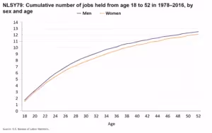 National Longitudinal Surveys