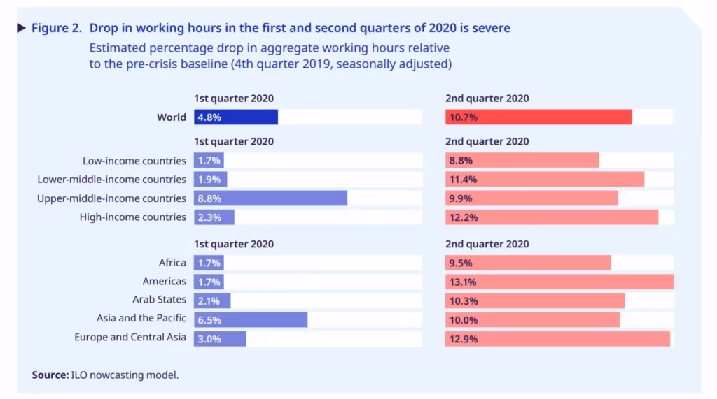 working population