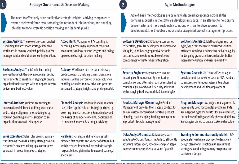 Reskilling Propensity Index