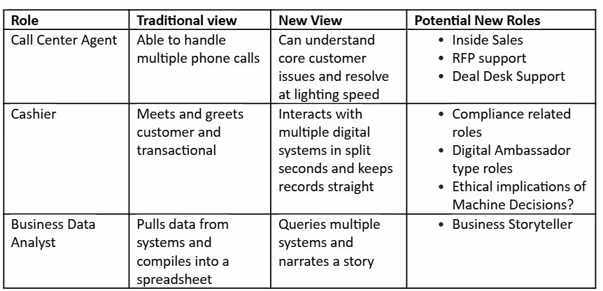Reskilling Models