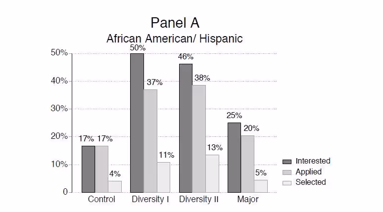 Increasing Workplace Diversity