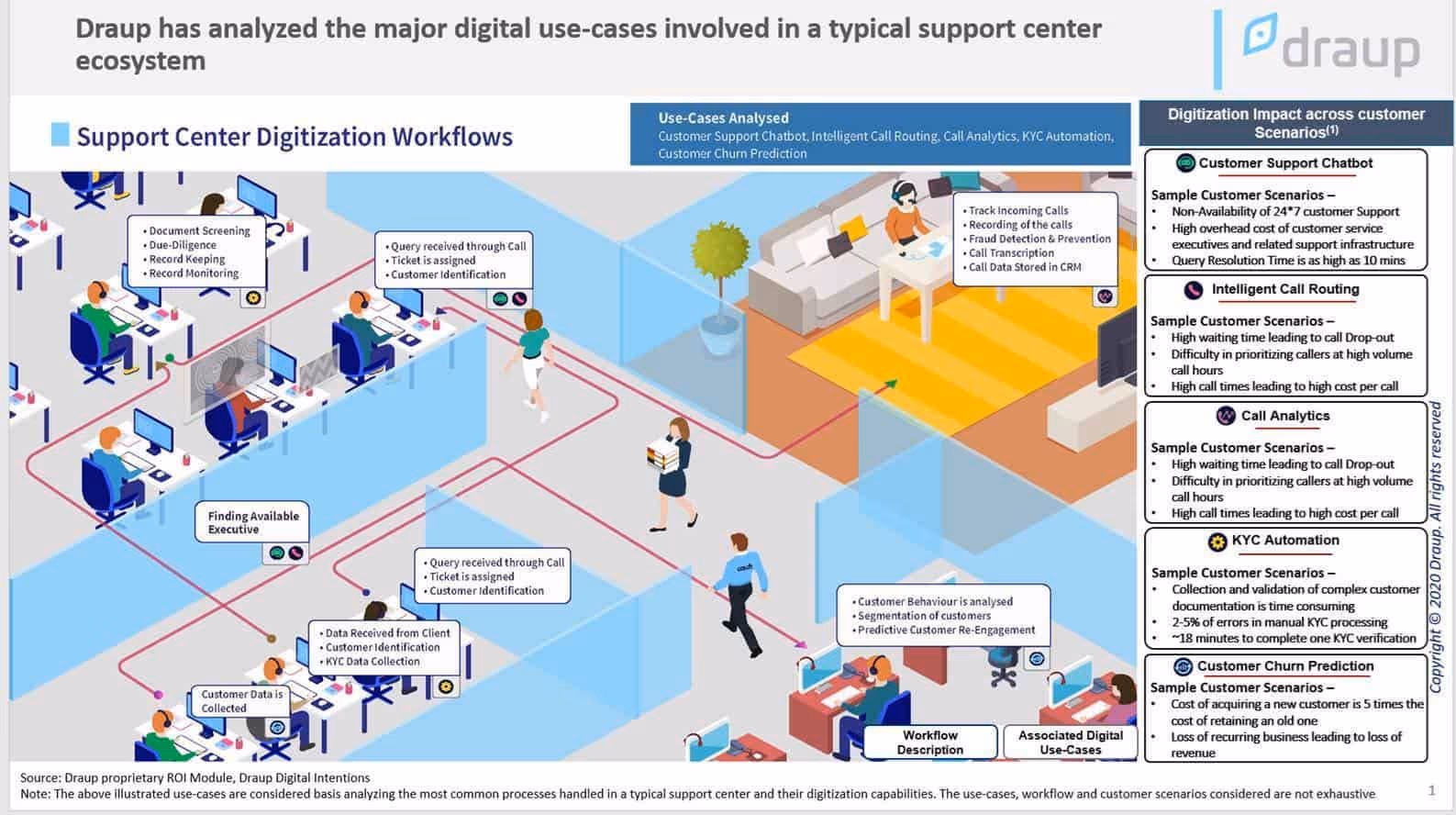 Customer Service Agent Workflow Digitization