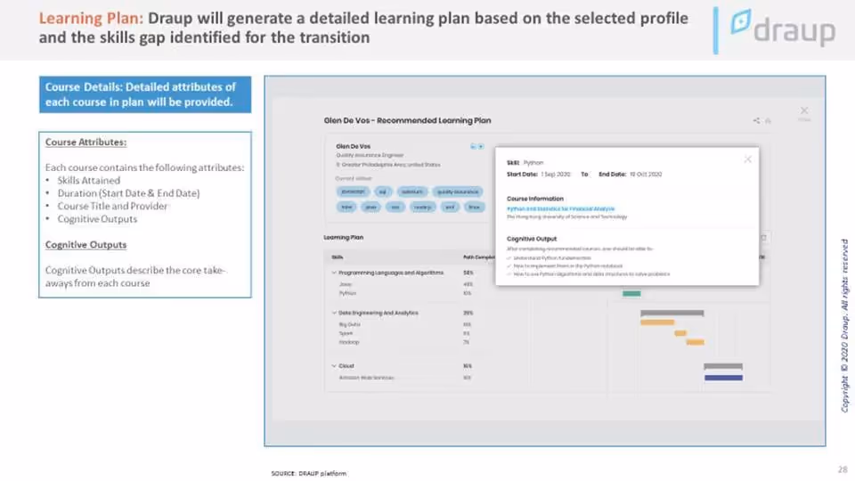Specific Reskilling Plan