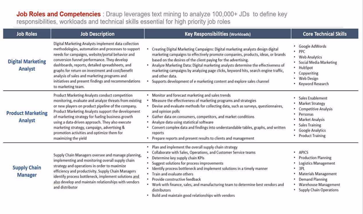 Job Role and Competency descriptions