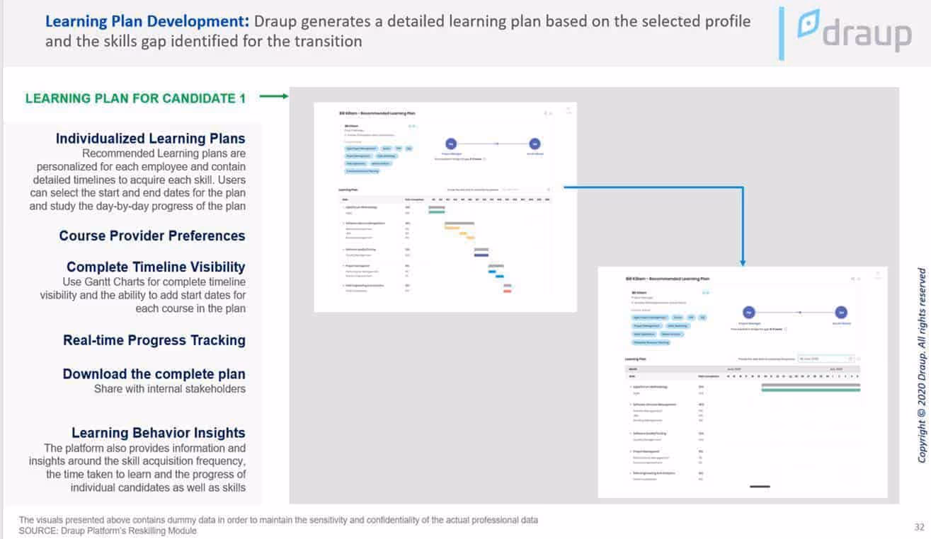 An individual learning plan