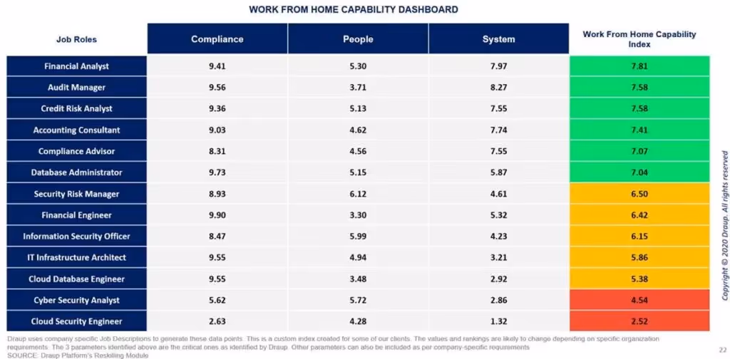Work From Home Model
