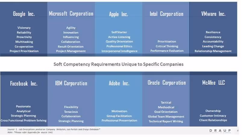 Manager Soft Competencies