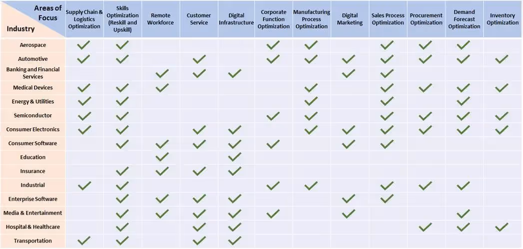 HR and Business Convergence