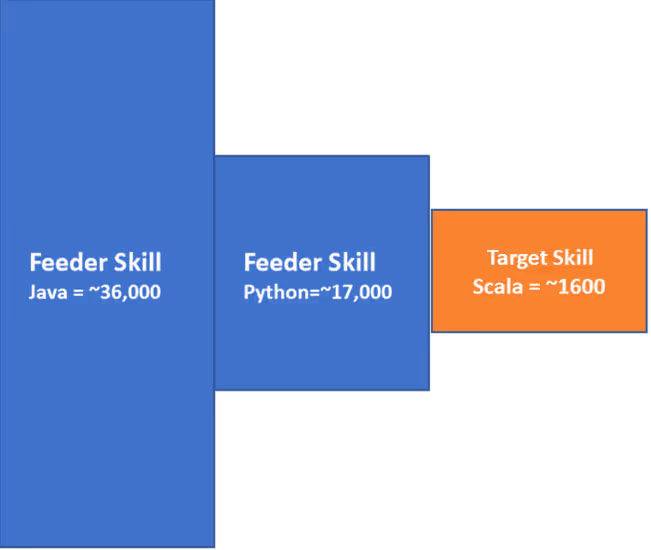 Talent Counts in Dallas