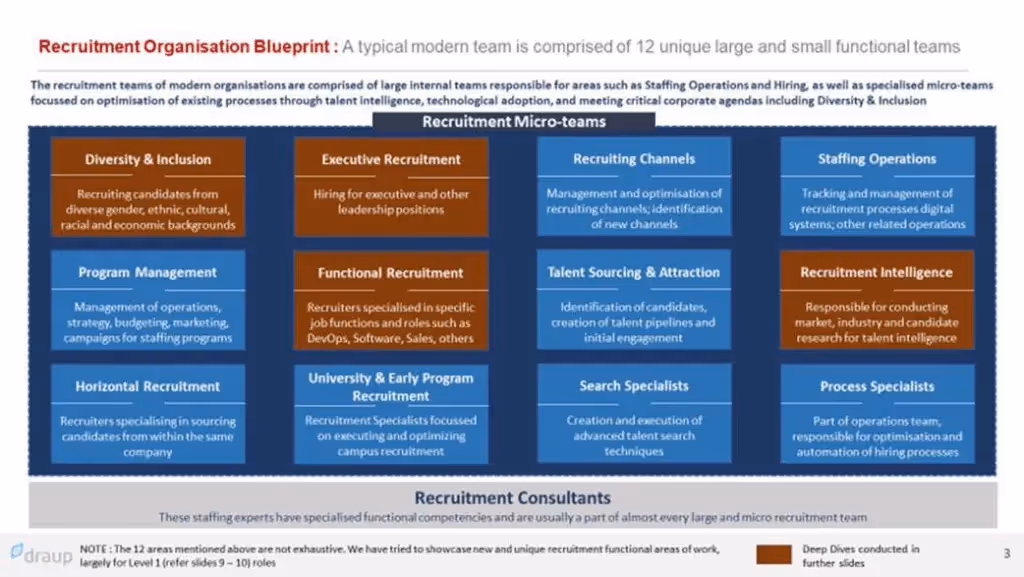 Recruitment organization blueprint