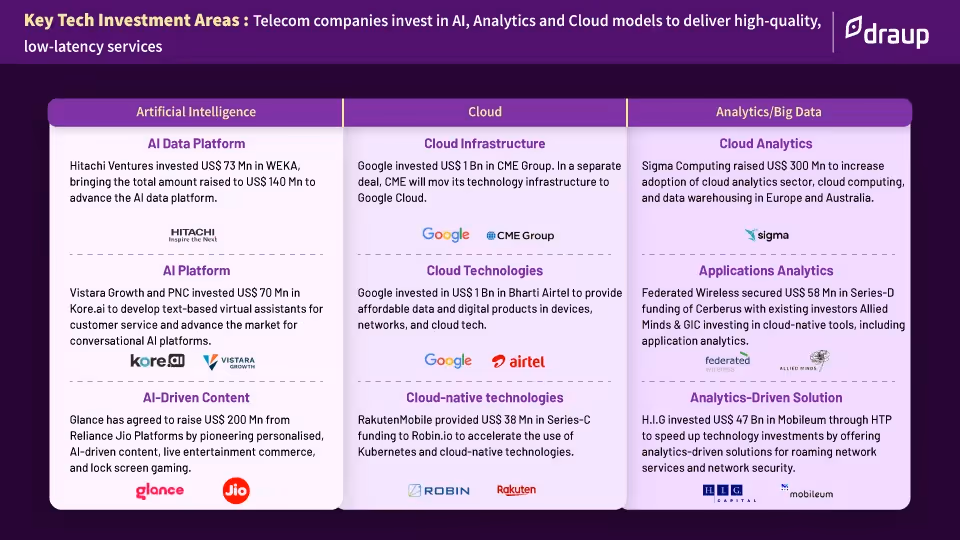 Key Tech Investment Areas