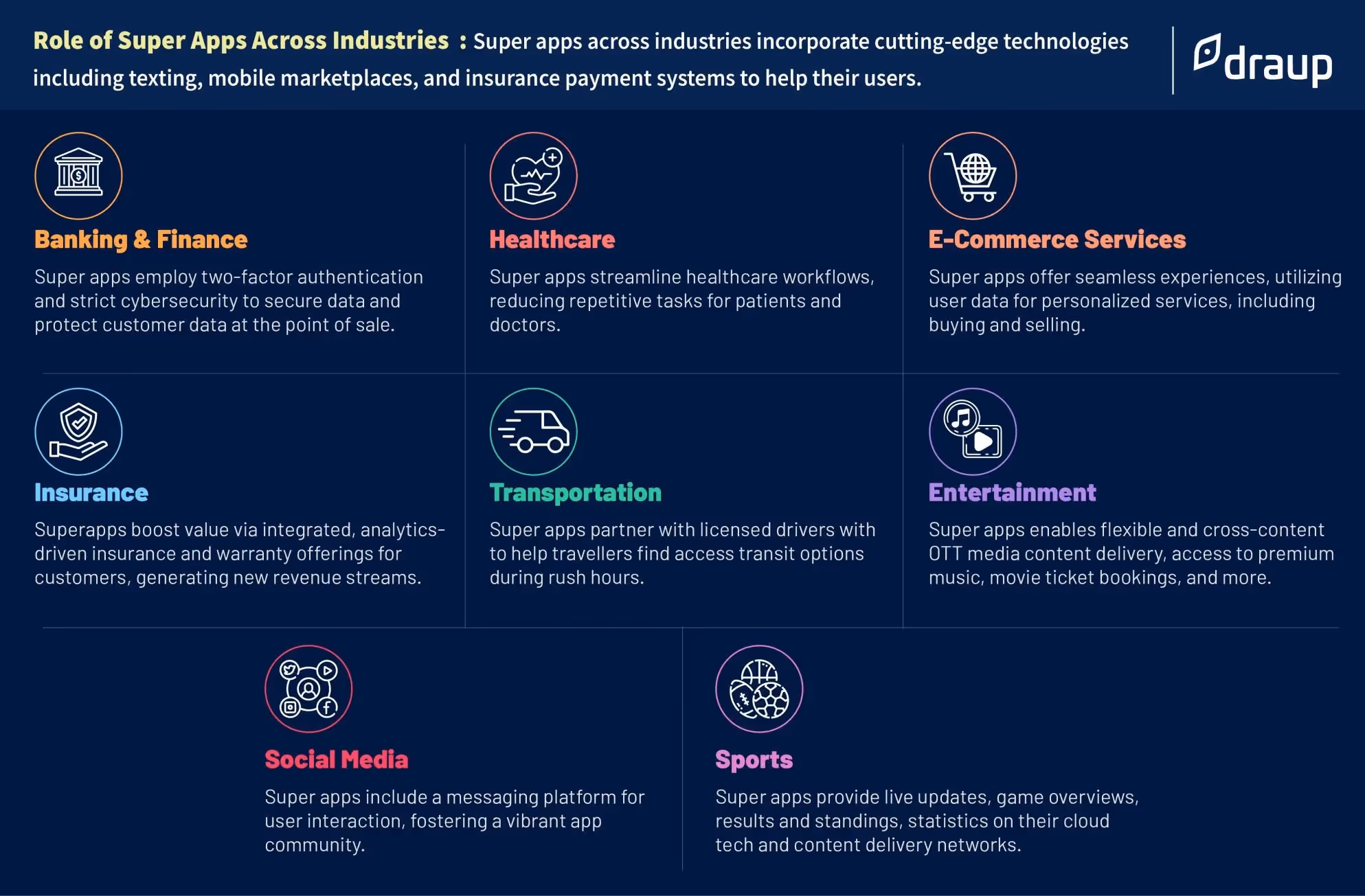 Role of Super Apps
