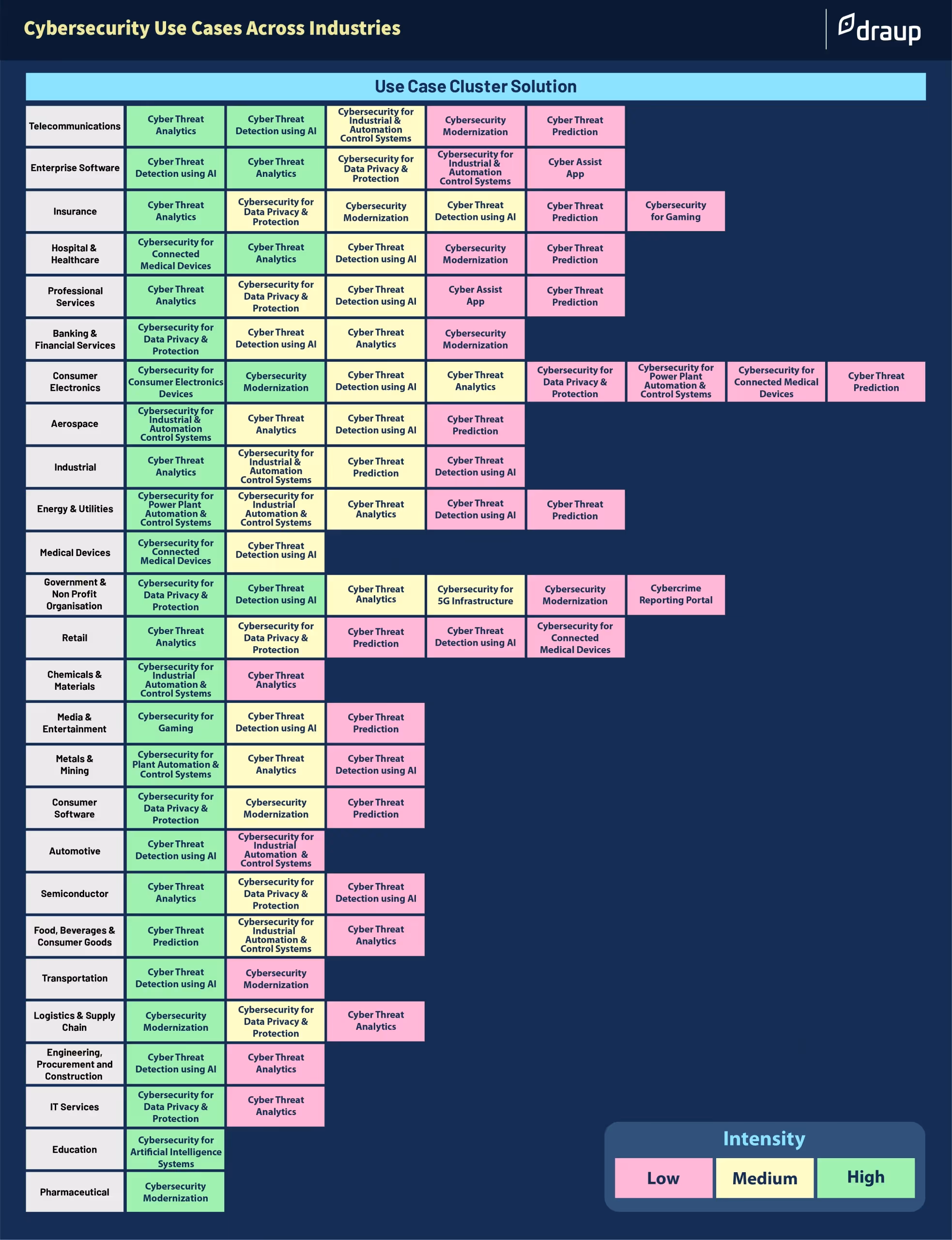 Industry Overview
