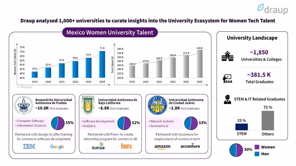 Women in Tech