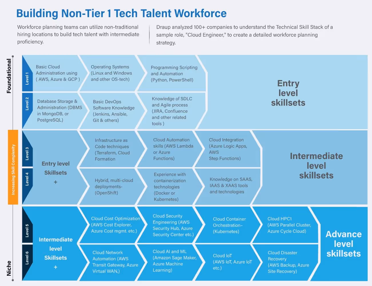 workforce planning