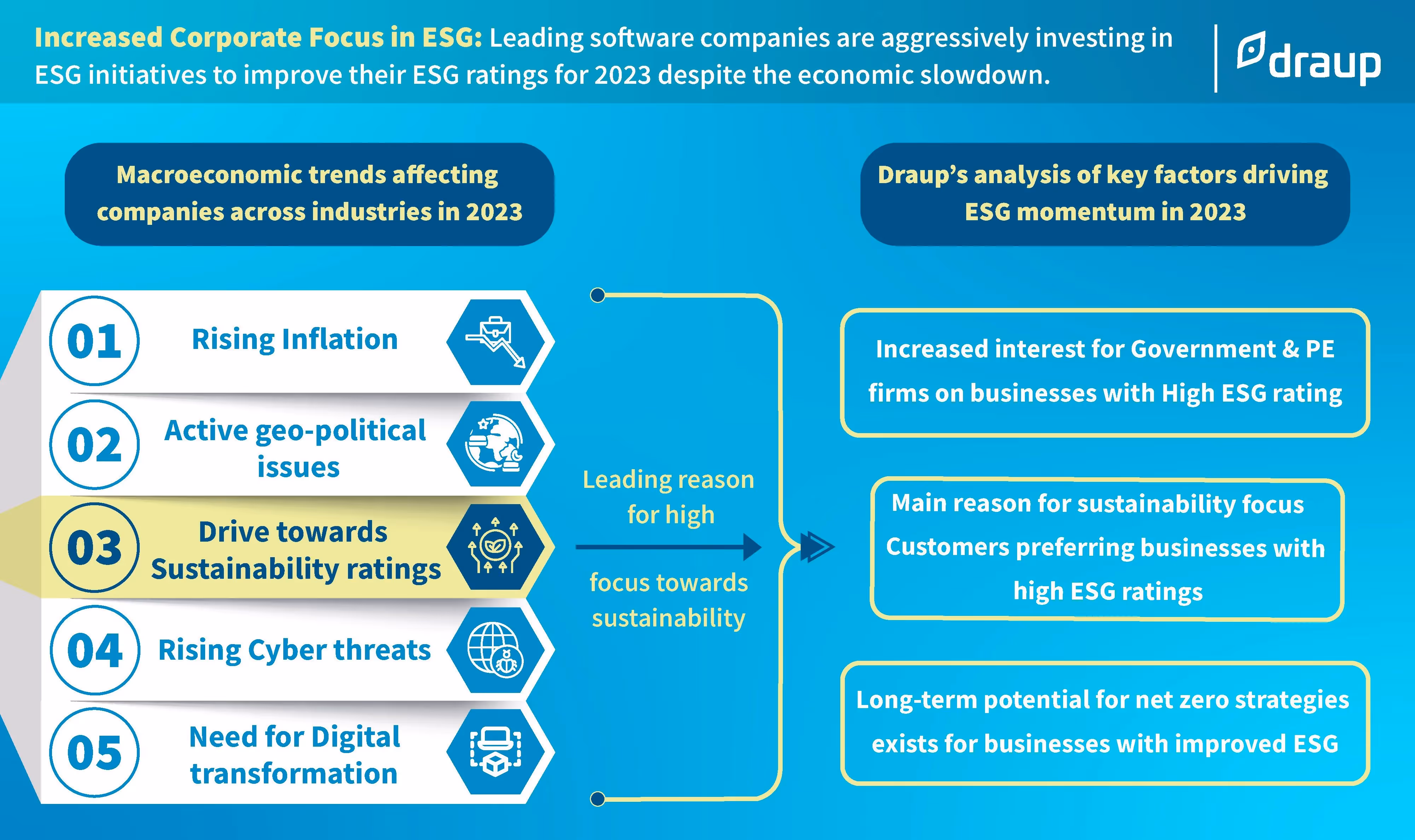 Corporate Focus in ESG