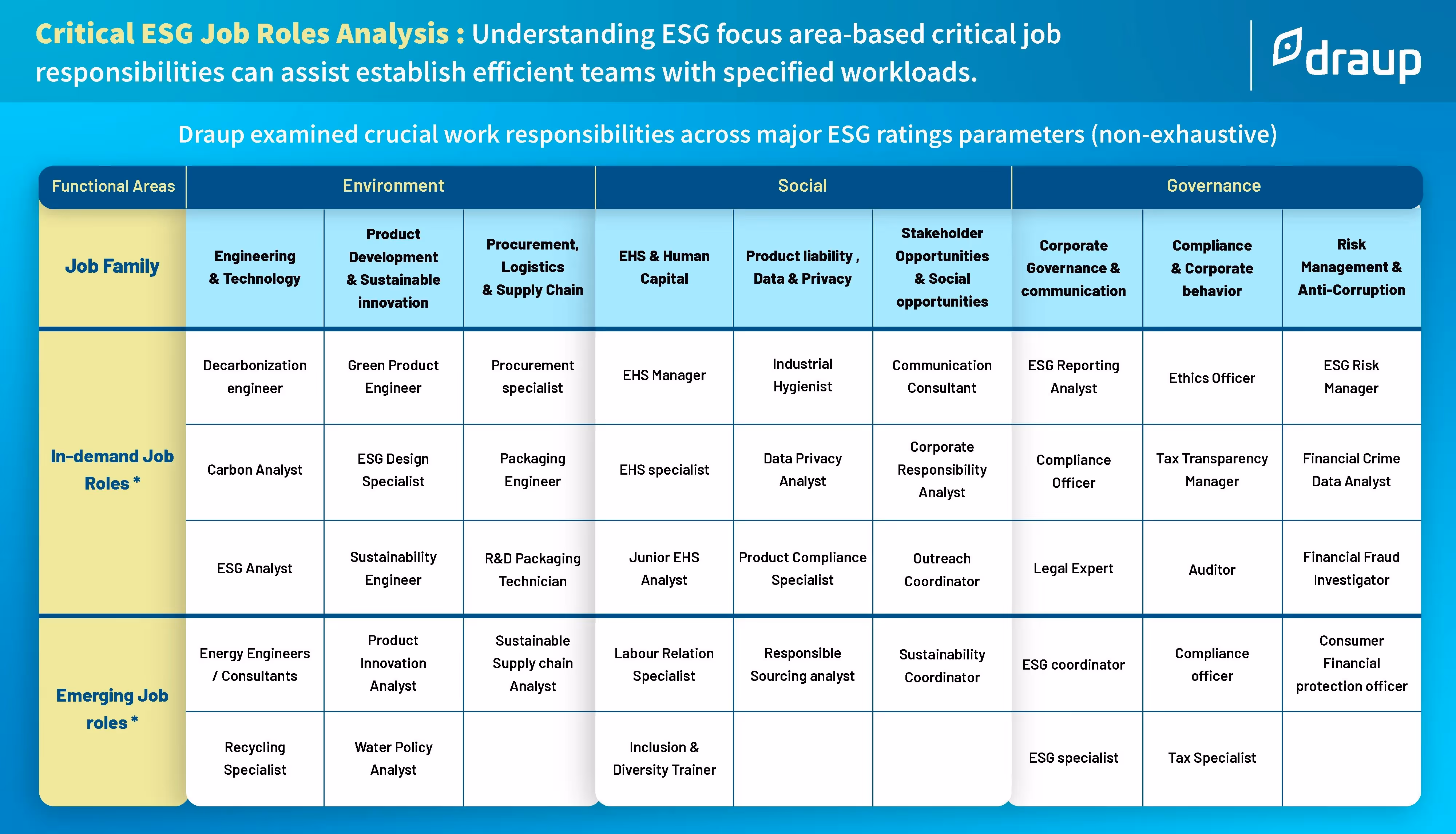Job Roles Analysis