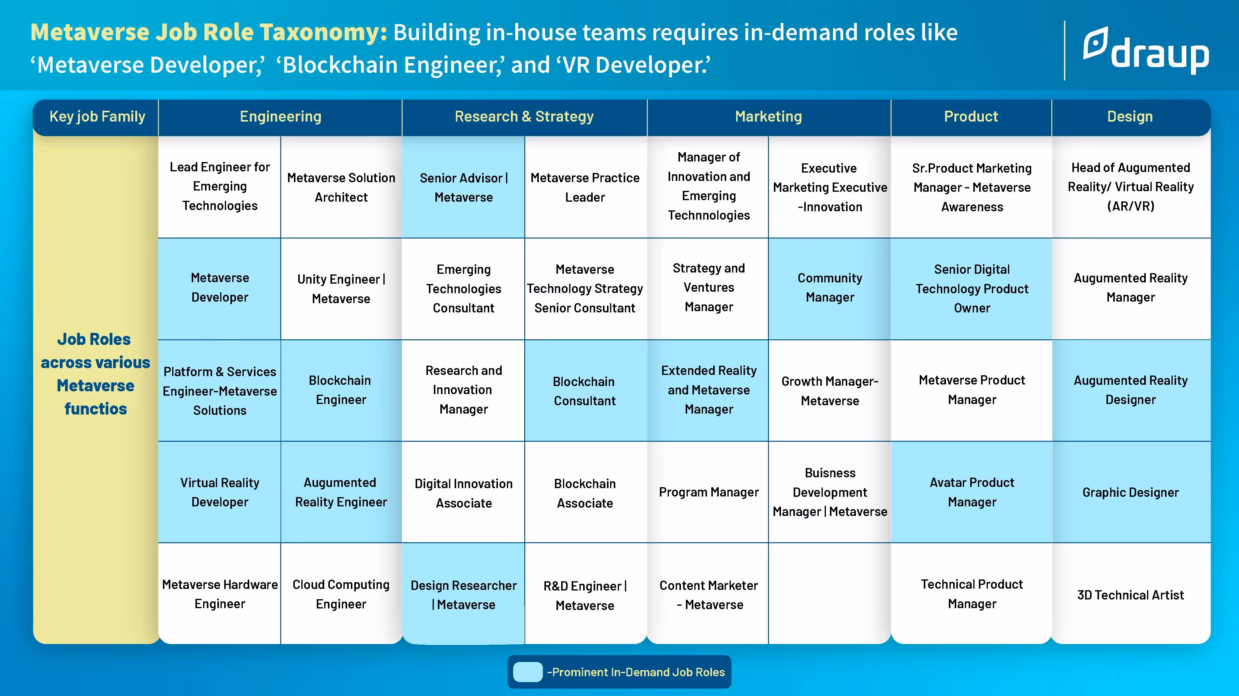 Metaverse Job Role Taxonomy