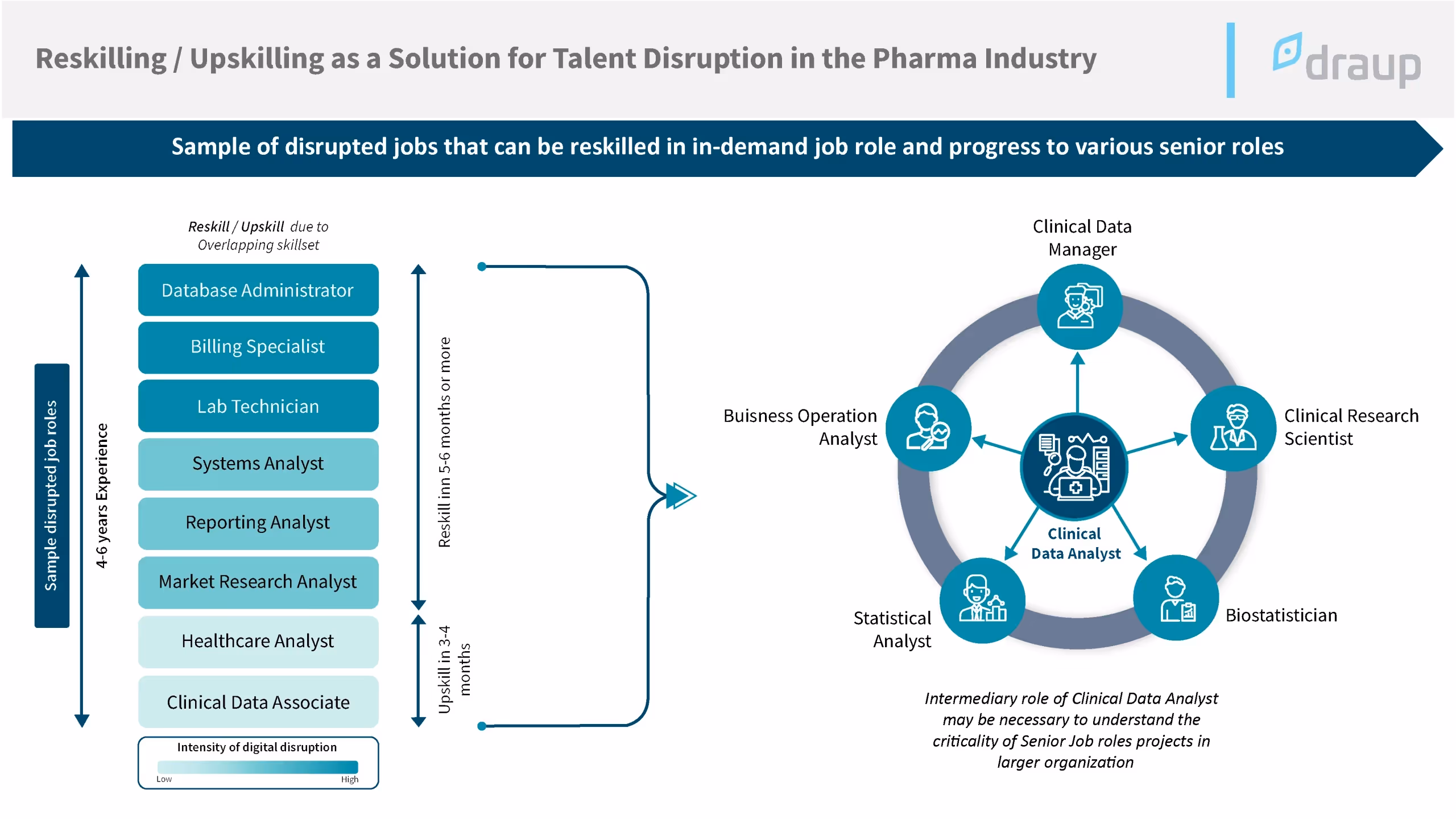 Talent disruption