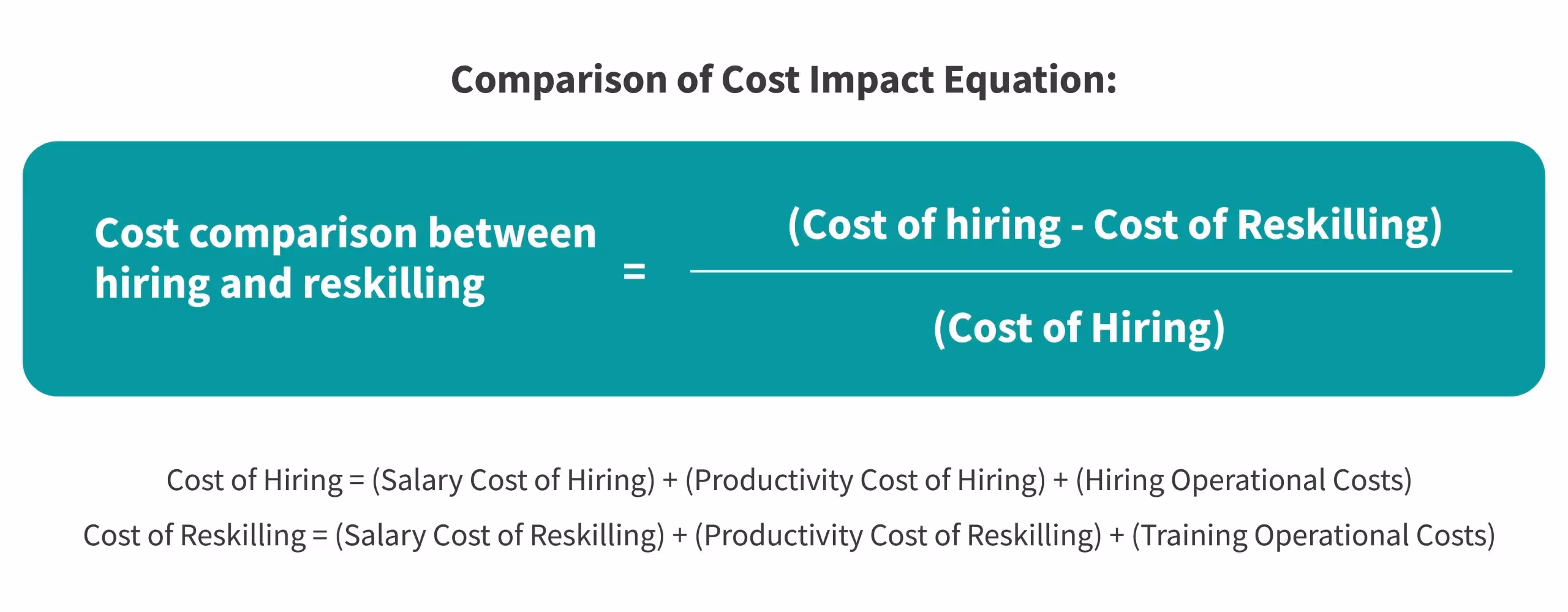 ROI Imperative of Reskilling